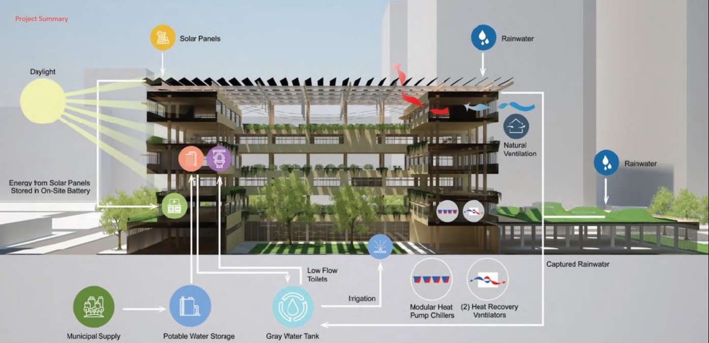 ASHRAE reconoce a los equipos del Desafío de modelado de enfrentamientos bajos de 2019
